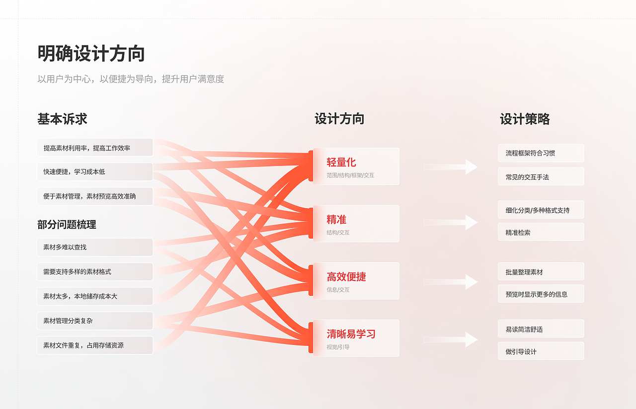 笔试题（图ZMzAyMTg2MTQw） - 软件界面 - 站酷设计师wunert原创素材 - 站酷ZCOOL
