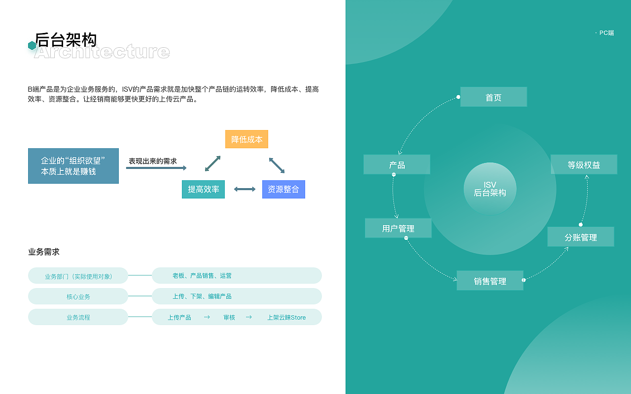 云产品方案提供中心系统