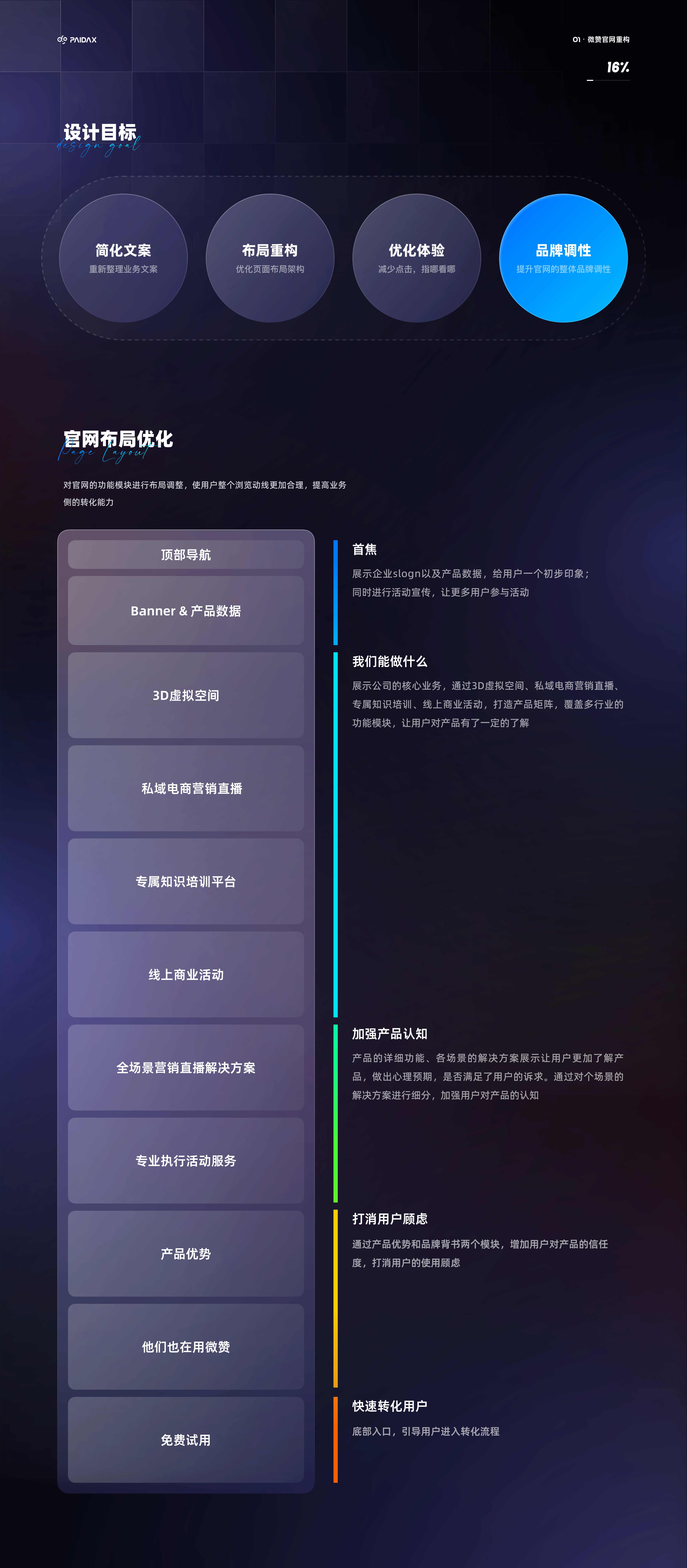 B端官网·2022微赞官网重构复盘(图ZMzI4OTgxMjY4) - APP界面 - 站酷设计师Z派大鑫原创素材 - 站酷ZCOOL