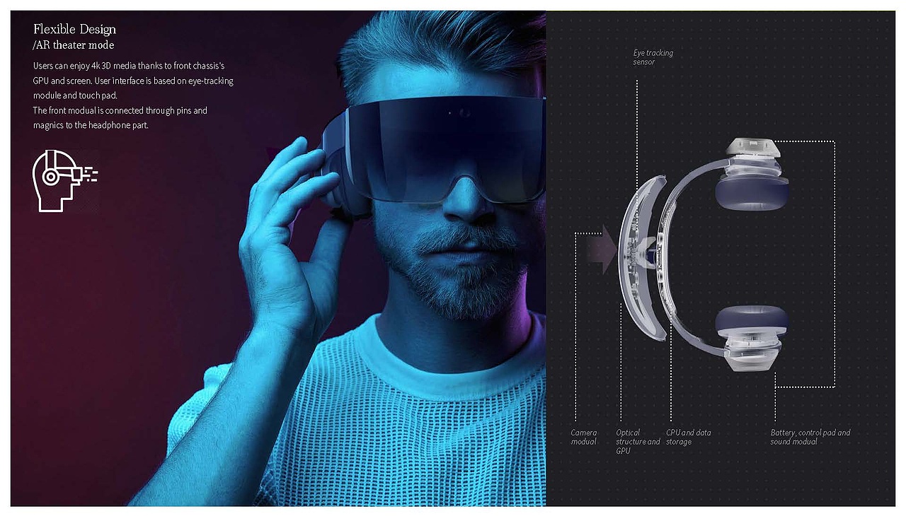 PHANTA EYES 增强现实眼镜概念设计（图ZMzAxODk4NjIw） - 电子产品 - 站酷设计师Echo_6原创素材 - 站酷ZCOOL
