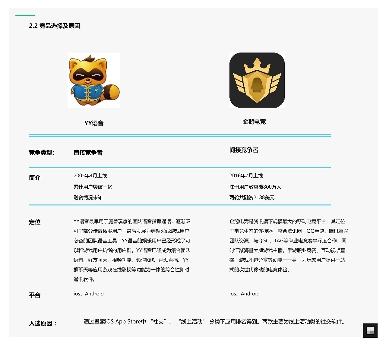 TT语音竞品分析文档