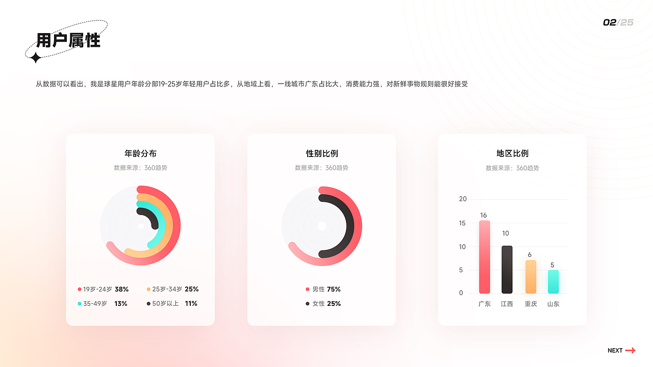 2020-2022设计作品集整理（图ZMjk3MDE3NzYw） - APP界面 - 站酷设计师冷水煮小野猪原创素材 - 站酷ZCOOL