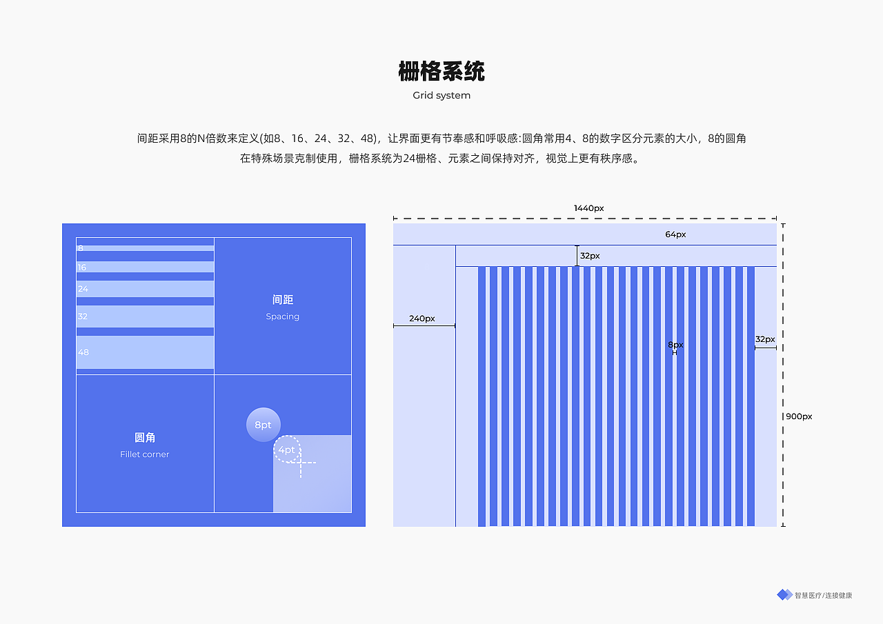 大健康数据管理后台
