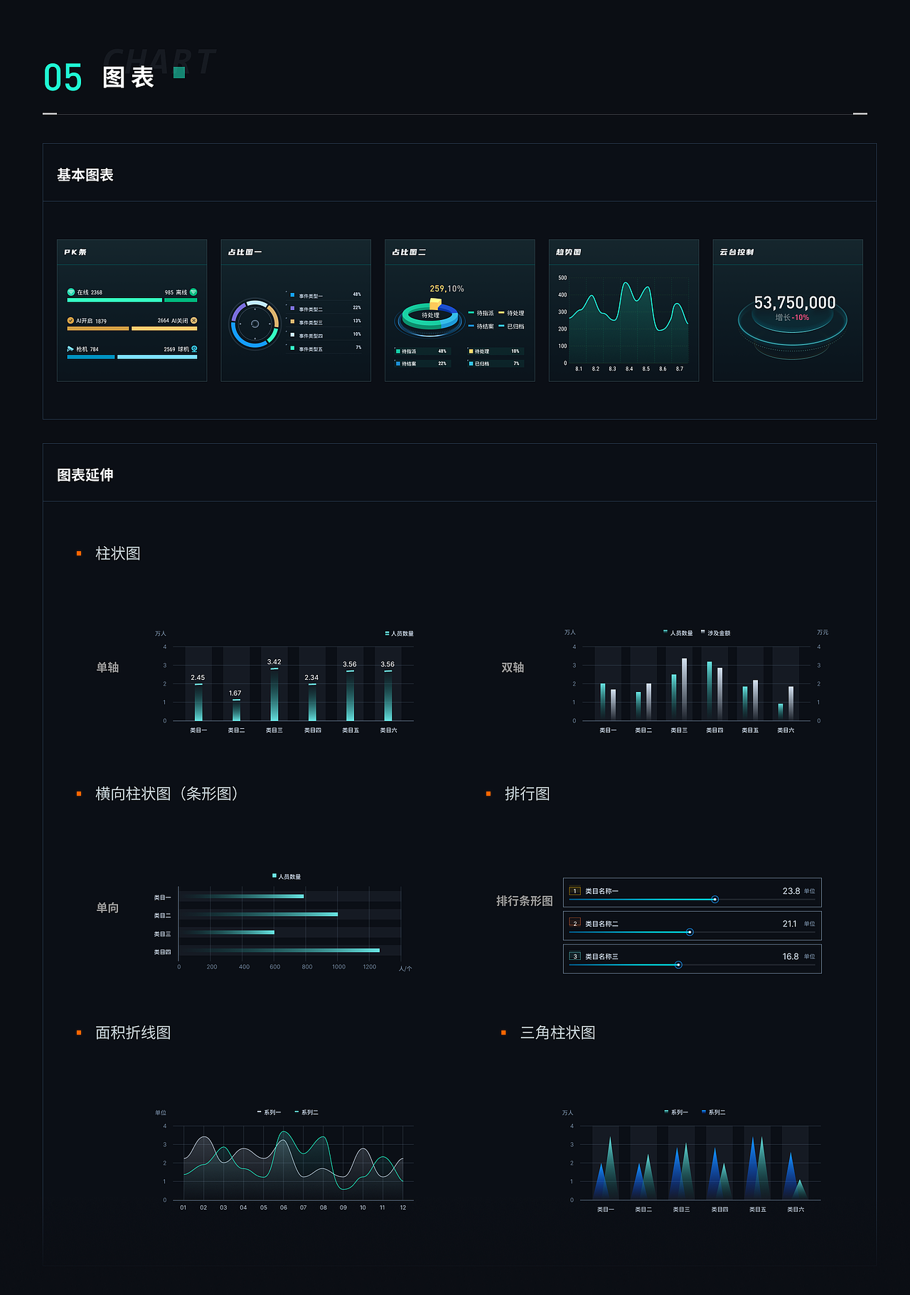 【设计规范】数据可视化大屏及后台设计系统总结
