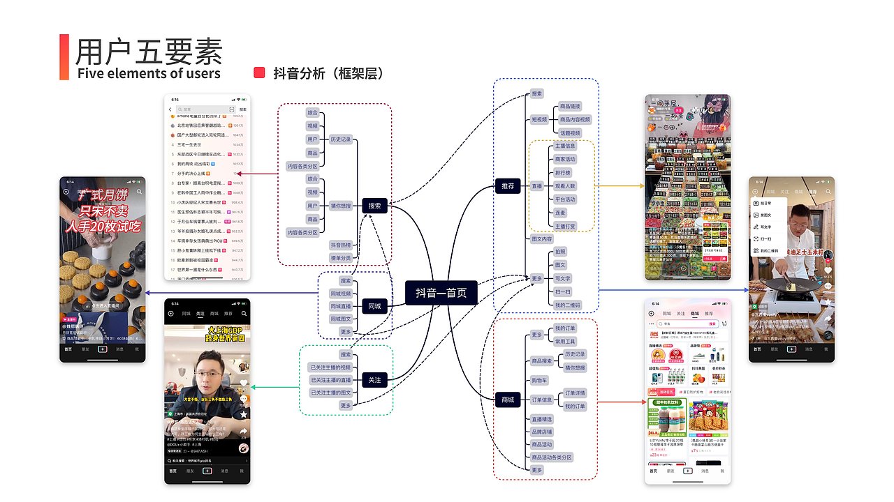 中国产品设计运营大赛——点淘产品方案——优秀方案奖（图ZMzMxNTE4MjQw） - 其他 - 站酷设计师十月十一原创素材 - 站酷ZCOOL