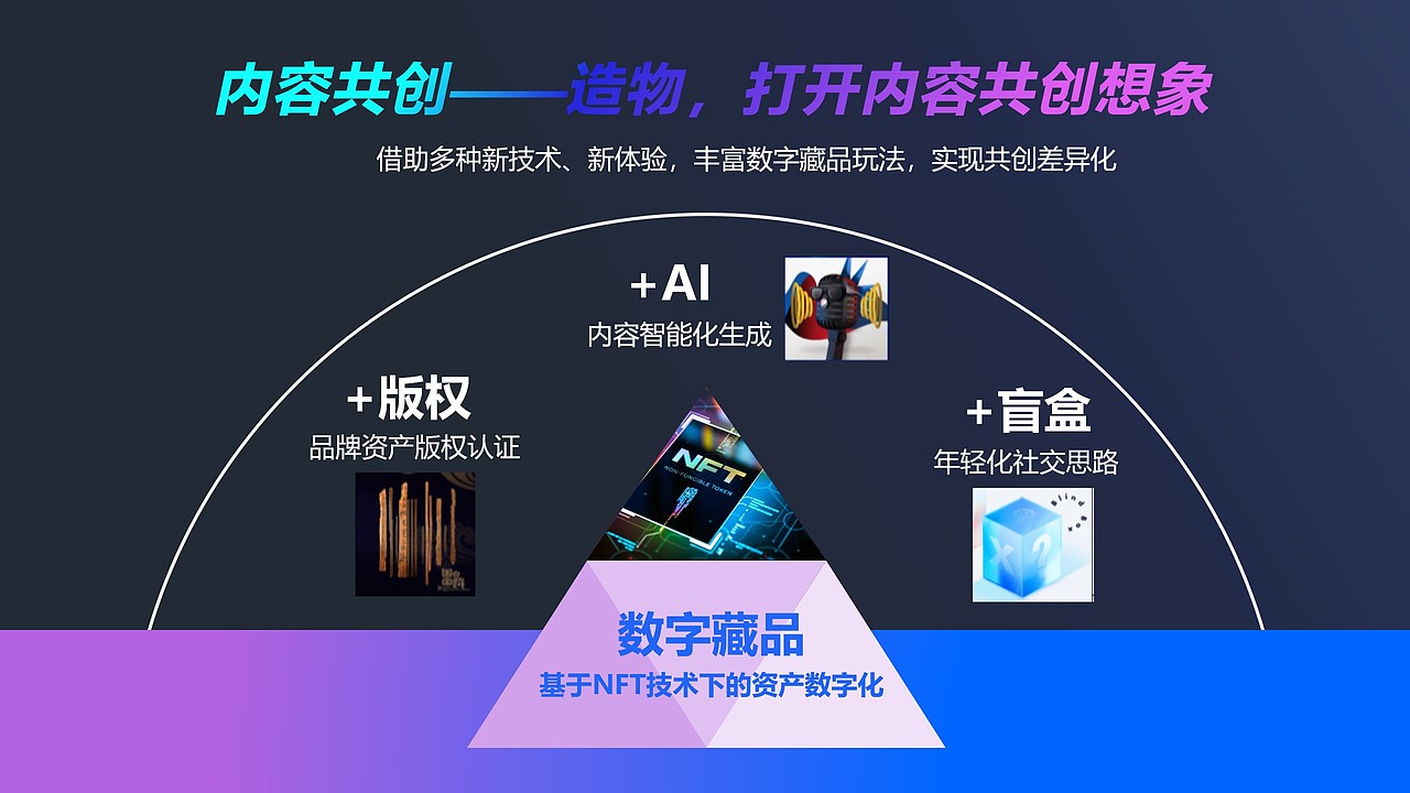 2022NFT加密艺术狂欢节活动策划方案-40P（图ZMzA3NDkzNTQ4） - 其他平面 - 站酷设计师大大胥原创素材 - 站酷ZCOOL