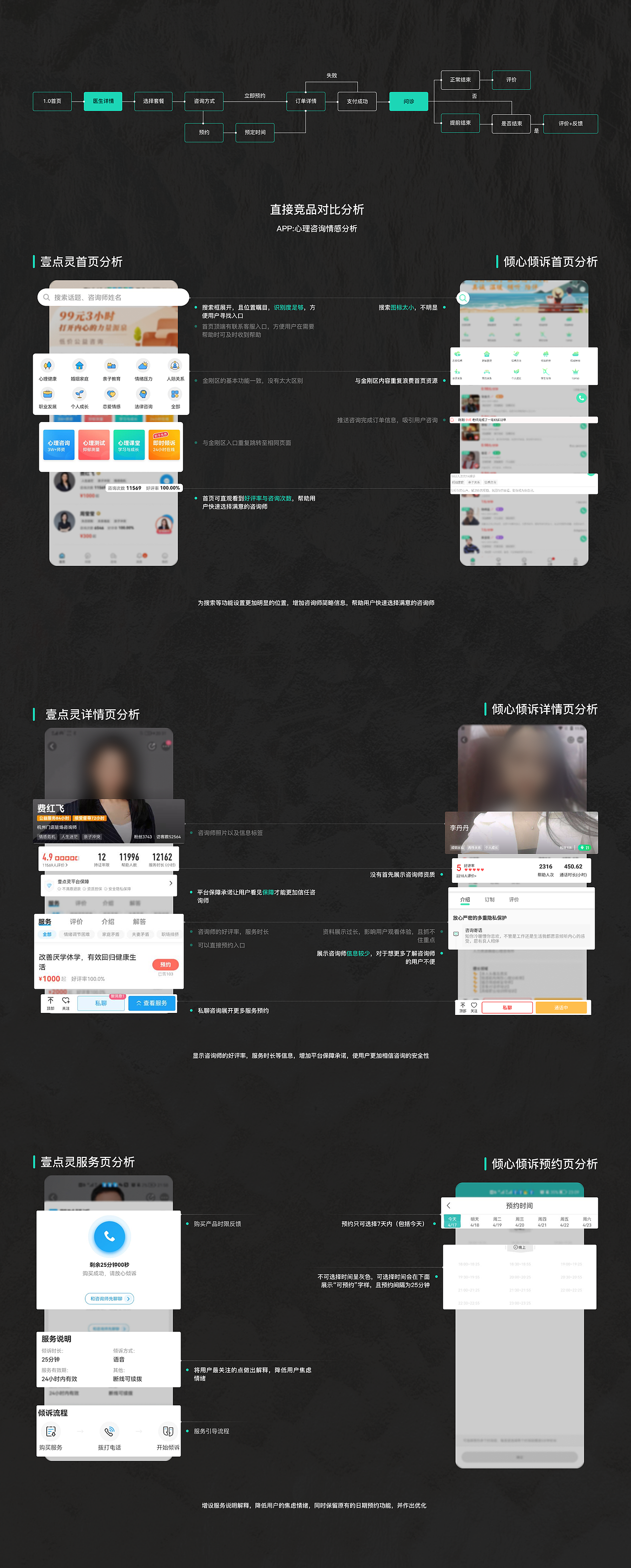 心理咨询APP迭代