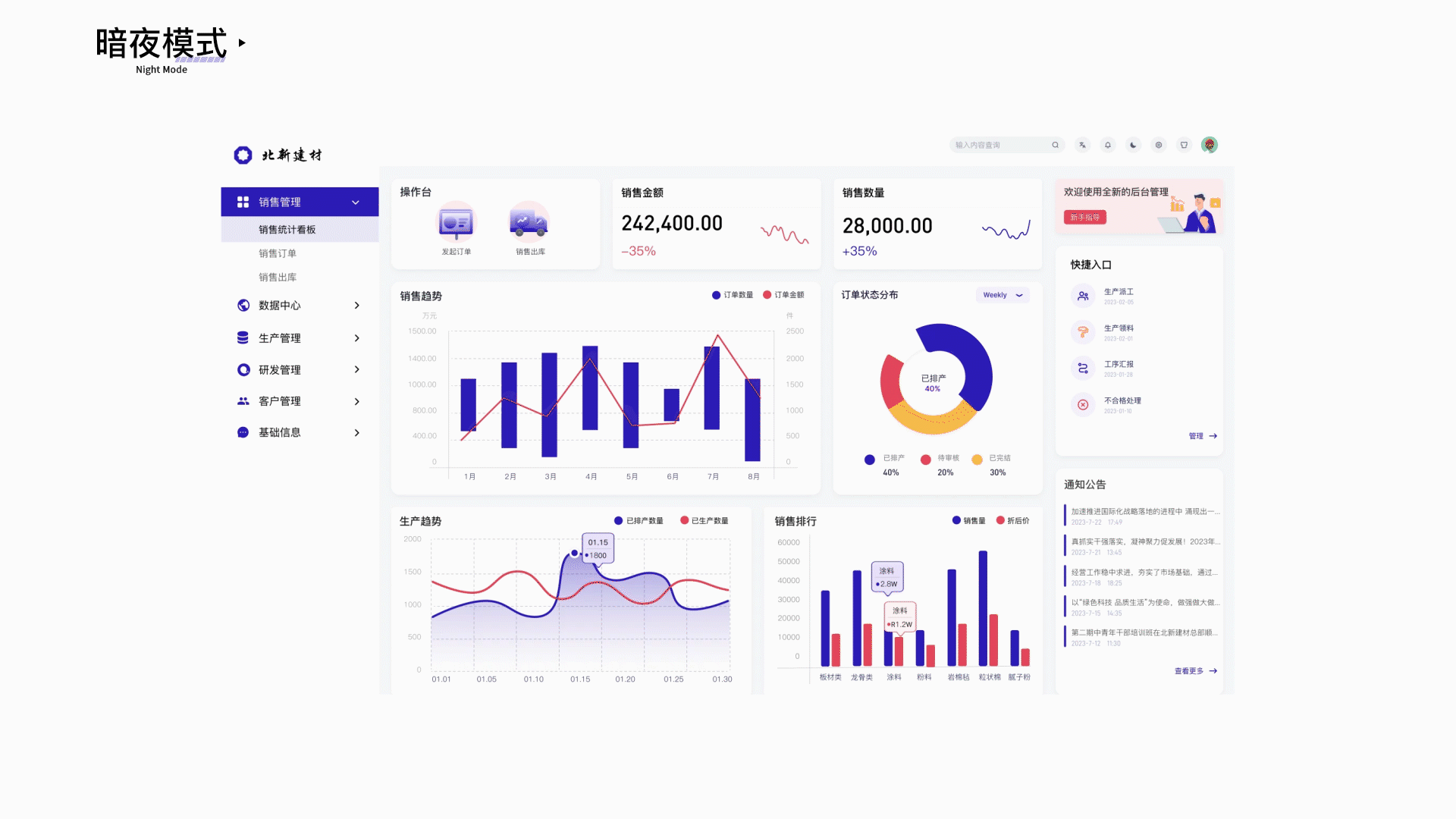 B端后台、小程序（图ZMzUzODcyMjEy） - 其他UI - 站酷设计师Yfairyi920原创素材 - 站酷ZCOOL