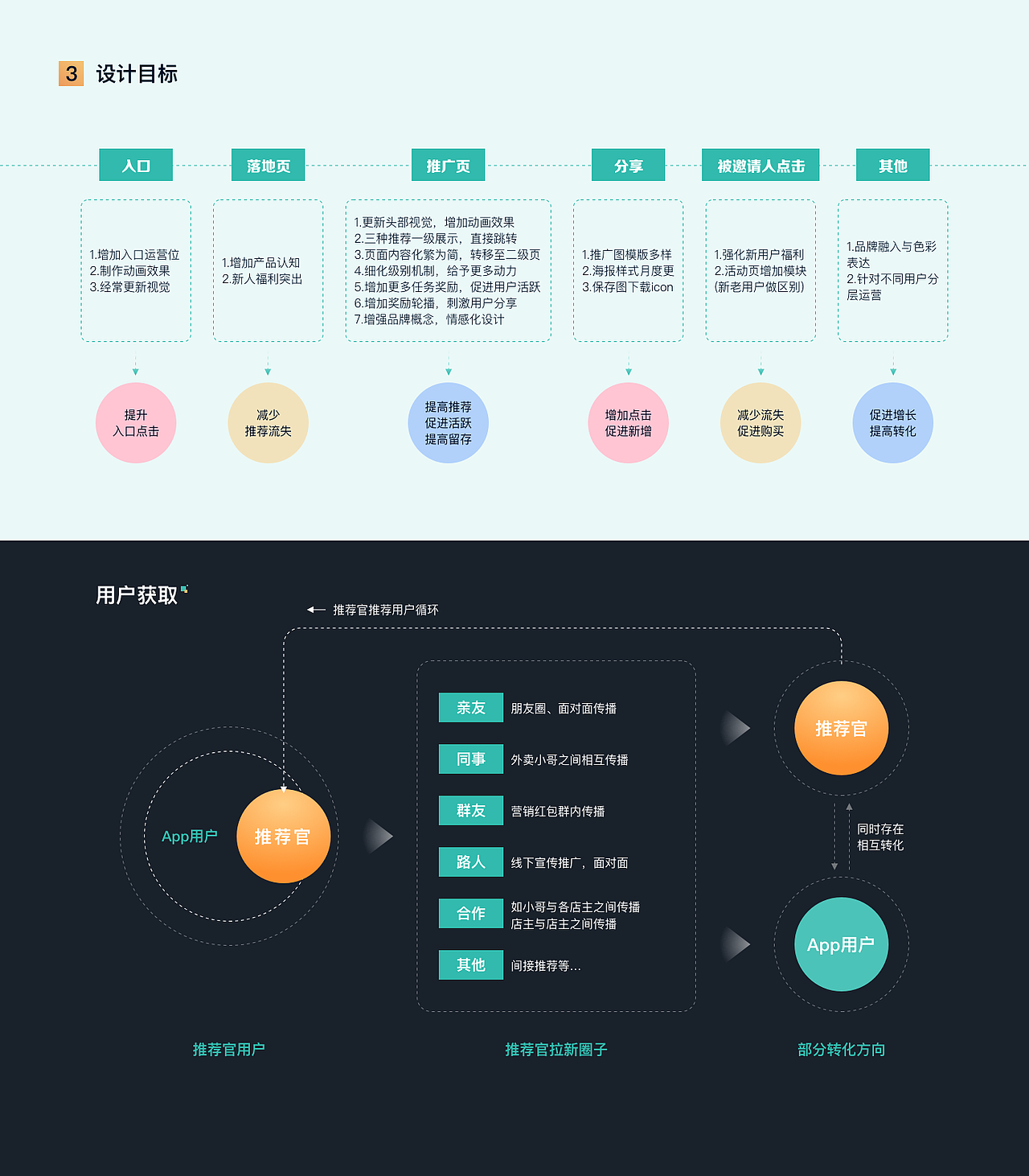 2020-2022作品展示（图ZMzA4NDUzMzYw） - APP界面 - 站酷设计师Mylala原创素材 - 站酷ZCOOL