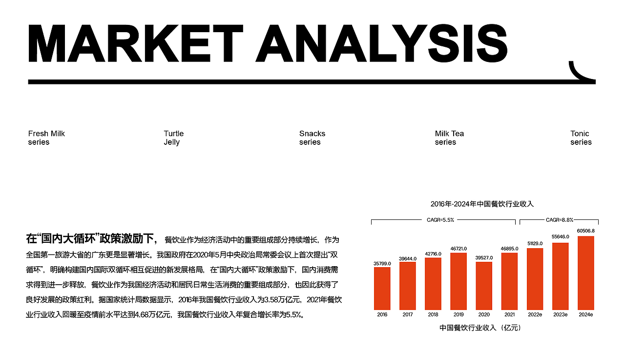 广姨甜铺 甜品餐饮品牌全案（图ZMzYyODEwMTA4） - 品牌 - 站酷设计师哈咪耶果酱原创素材 - 站酷ZCOOL