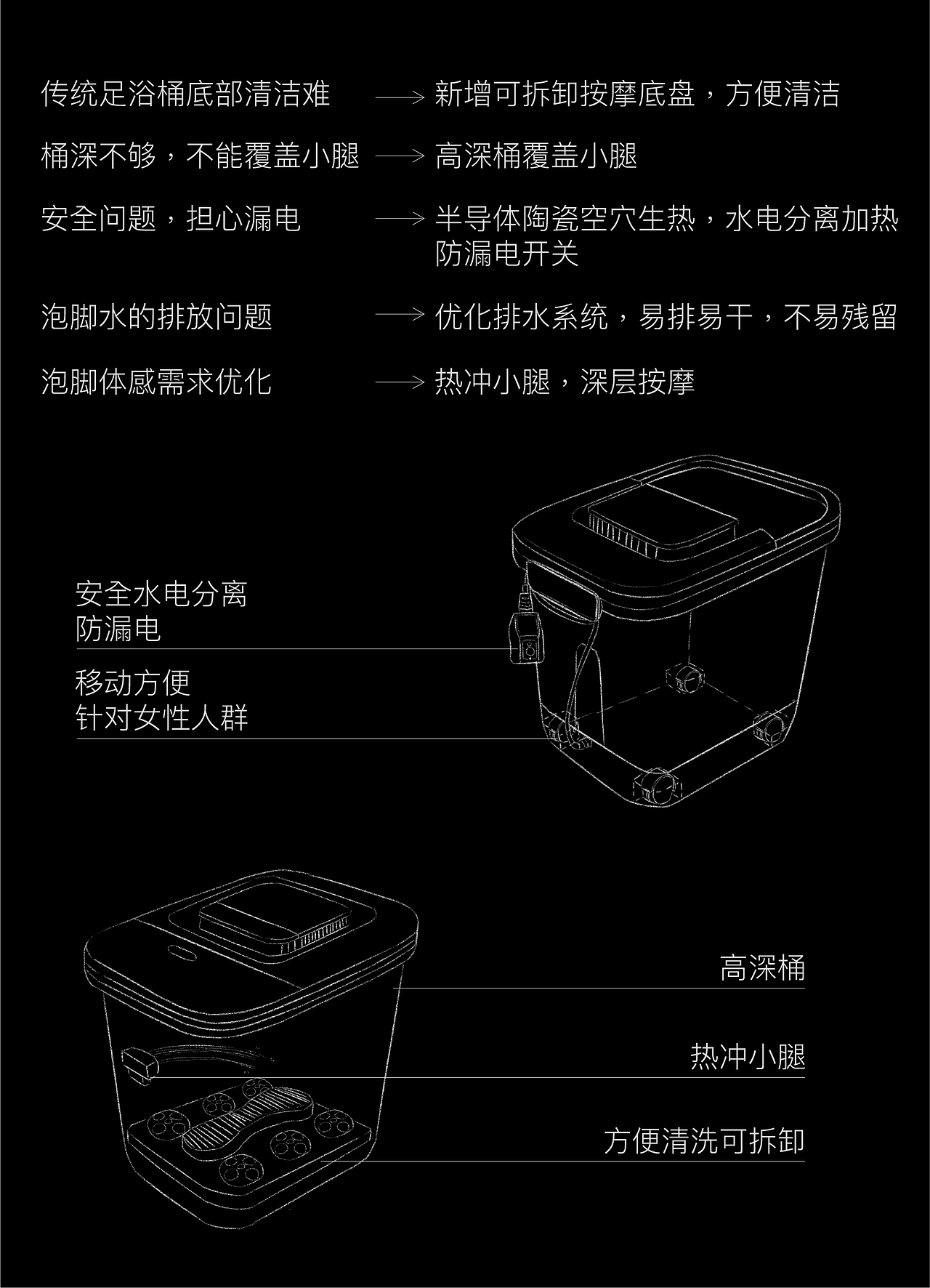 MEINENG家電足浴桶X鵲立｜品牌全案設計（图ZMzAxODI0Mjgw） - 品牌 - 站酷设计师鹊立具象品牌设计原创素材 - 站酷ZCOOL