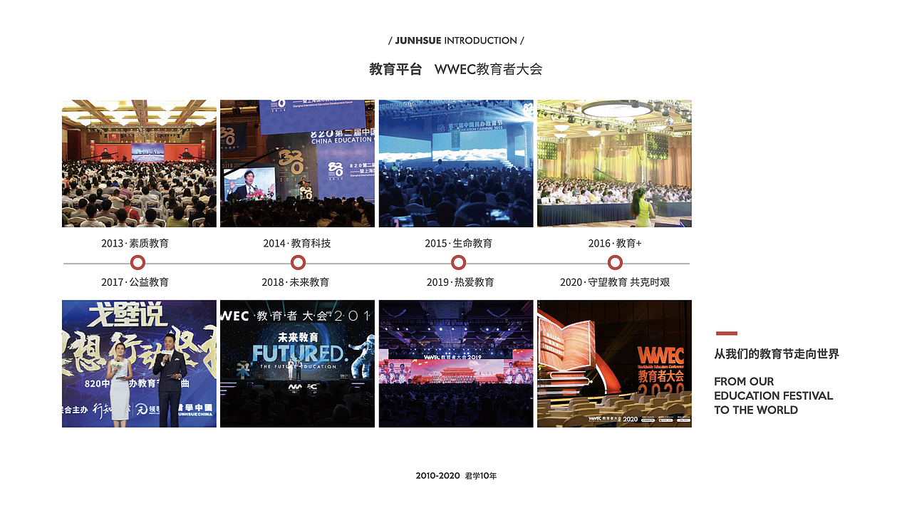企业PPT设计｜Keynote（图ZMzA0NzA3MTcy） - PPT/Keynote - 站酷设计师五百年前齐天大圣原创素材 - 站酷ZCOOL