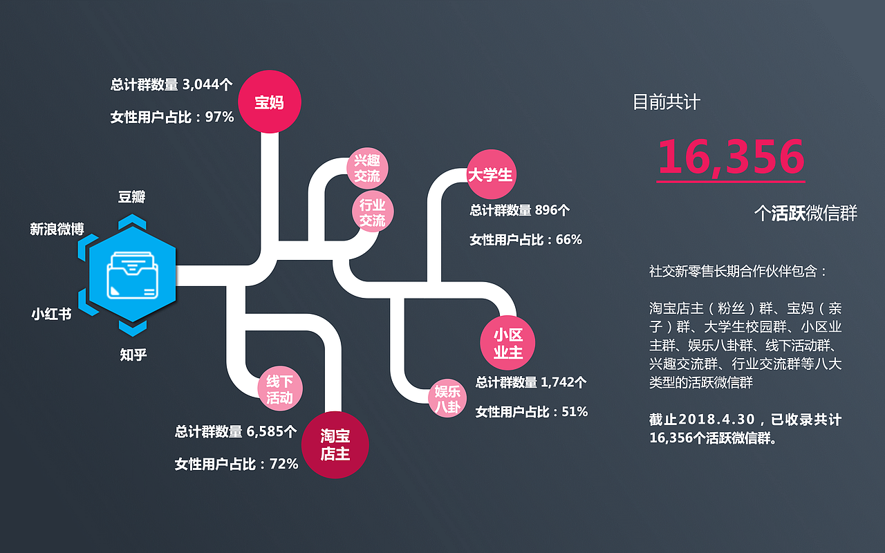 多力花生油沟通与传播-执行方案