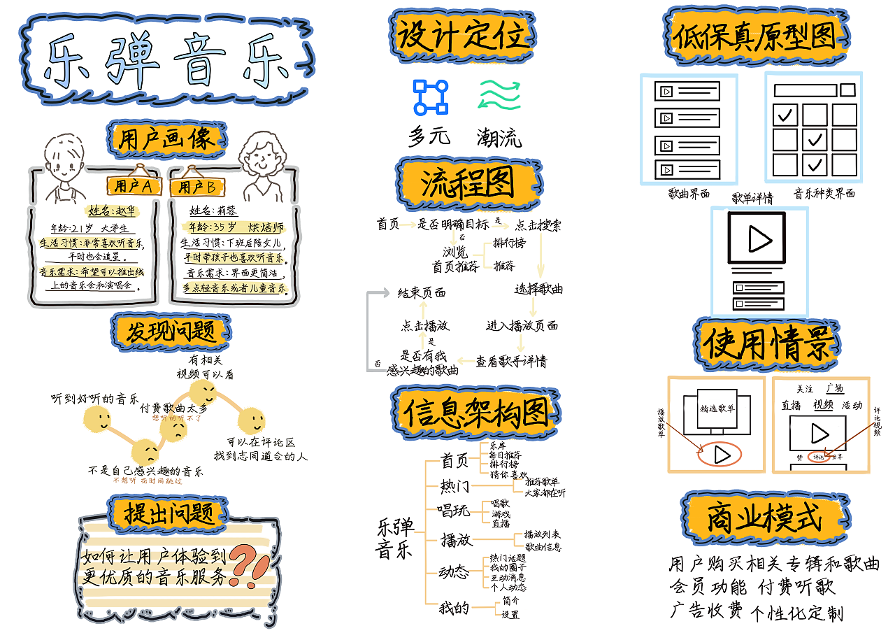 交互设计旅程图