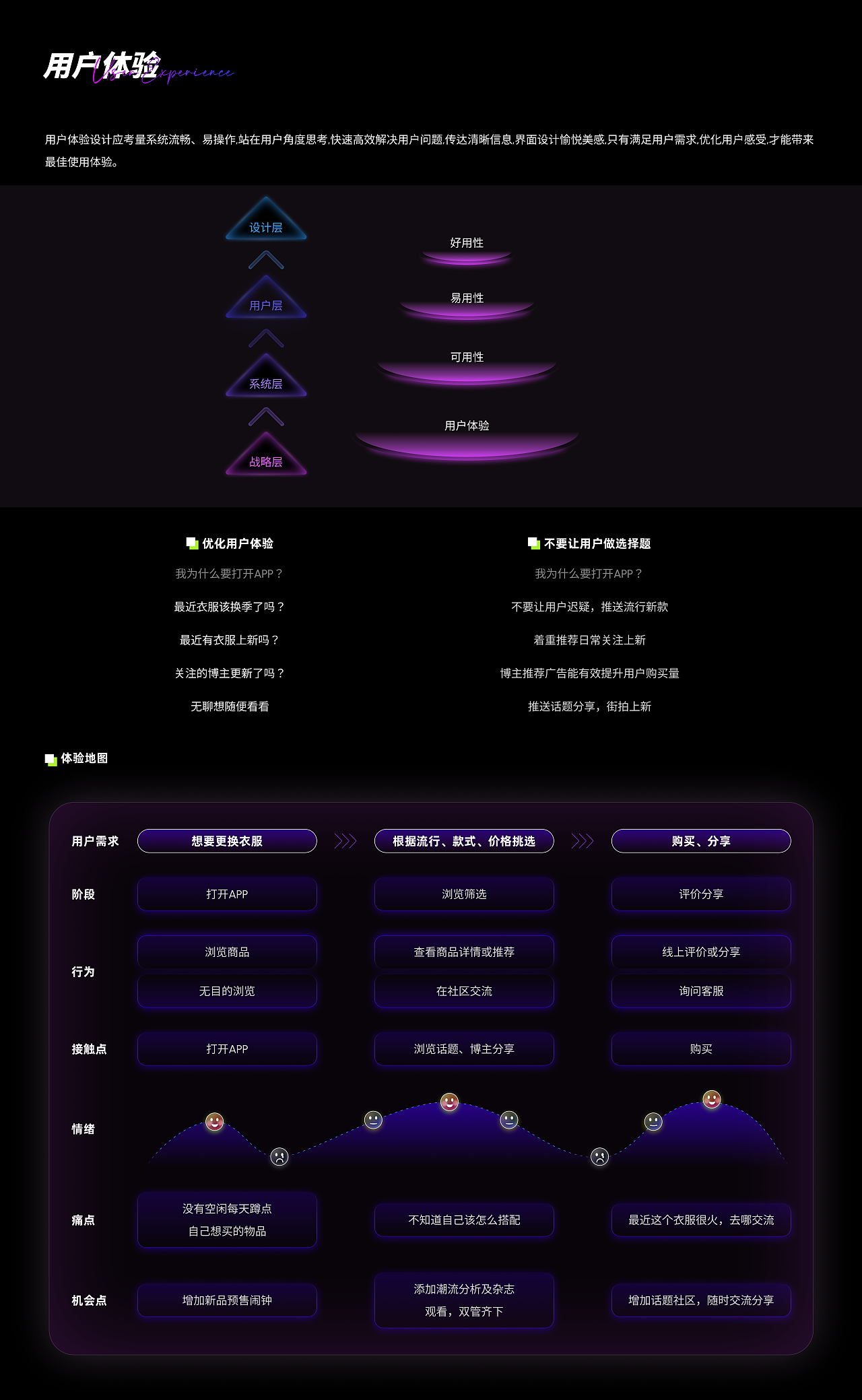 【作品集】2020-2023 UI作品集 (求职)