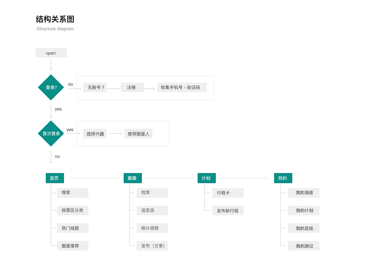 出圈儿app设计（图ZMzI3NDk4MDI0） - APP界面 - 站酷设计师zoe02原创素材 - 站酷ZCOOL