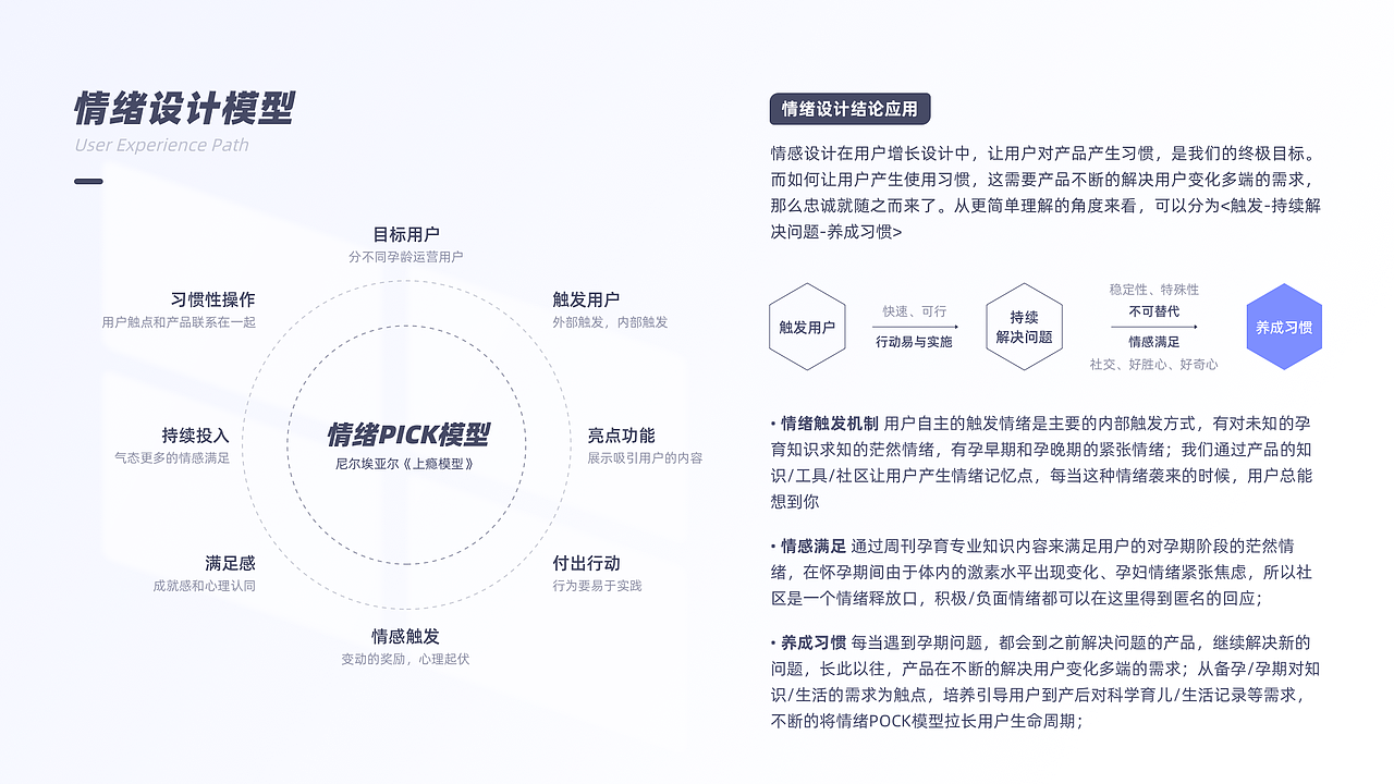 2022年度合集,改版数据验证，设计模型分享；（图ZMzM4OTQ4MTQ4） - 交互/UE - 站酷设计师彦士原创素材 - 站酷ZCOOL