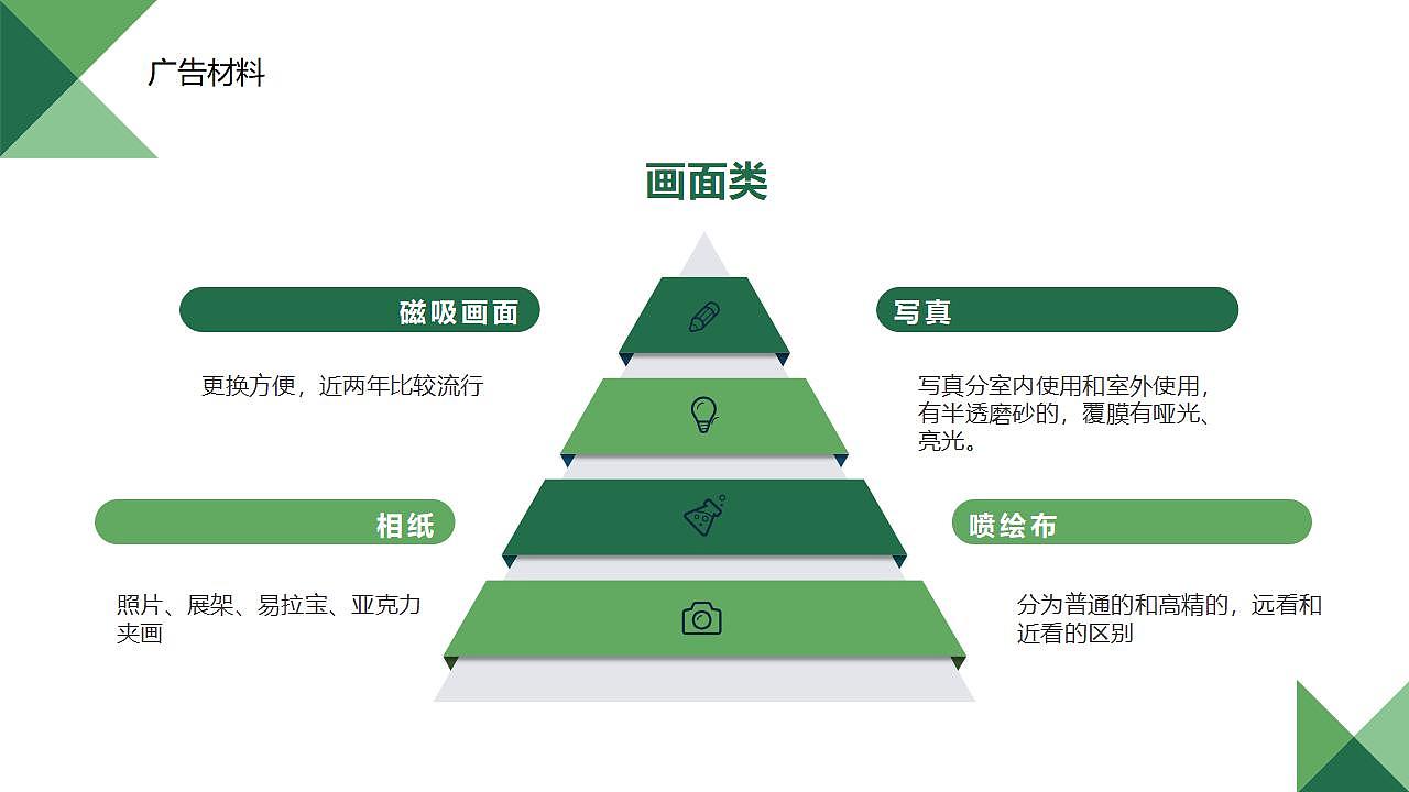 装修材料广告材料整理（图ZMzMwNzI1NzY4） - 文案/策划 - 站酷设计师毒谋天下原创素材 - 站酷ZCOOL