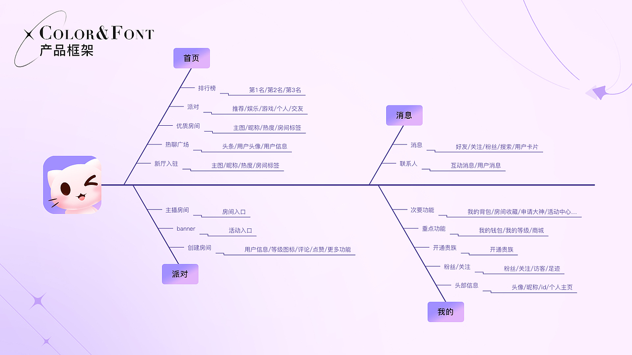 2022-2023UI设计作品集（图ZMzQyMjMwMzMy） - APP界面 - 站酷设计师MrW526原创素材 - 站酷ZCOOL