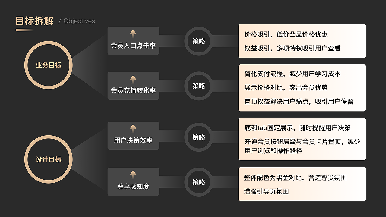 2022UI作品集（图ZMzMyNjE4ODMy） - APP界面 - 站酷设计师Eve53原创素材 - 站酷ZCOOL