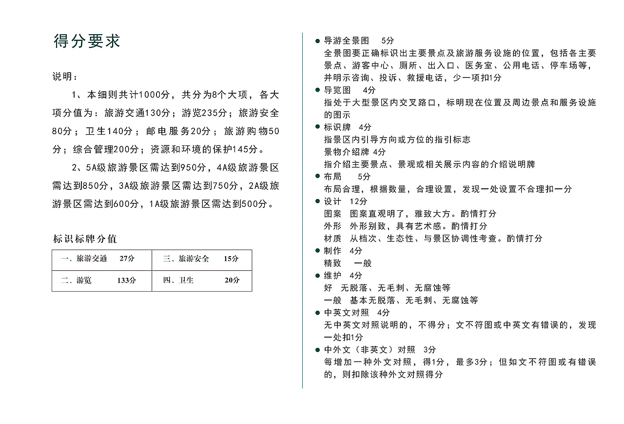 景区导视，景区标牌（图ZMzAyMjM2MzYw） - 其他平面 - 站酷设计师万木易成林原创素材 - 站酷ZCOOL