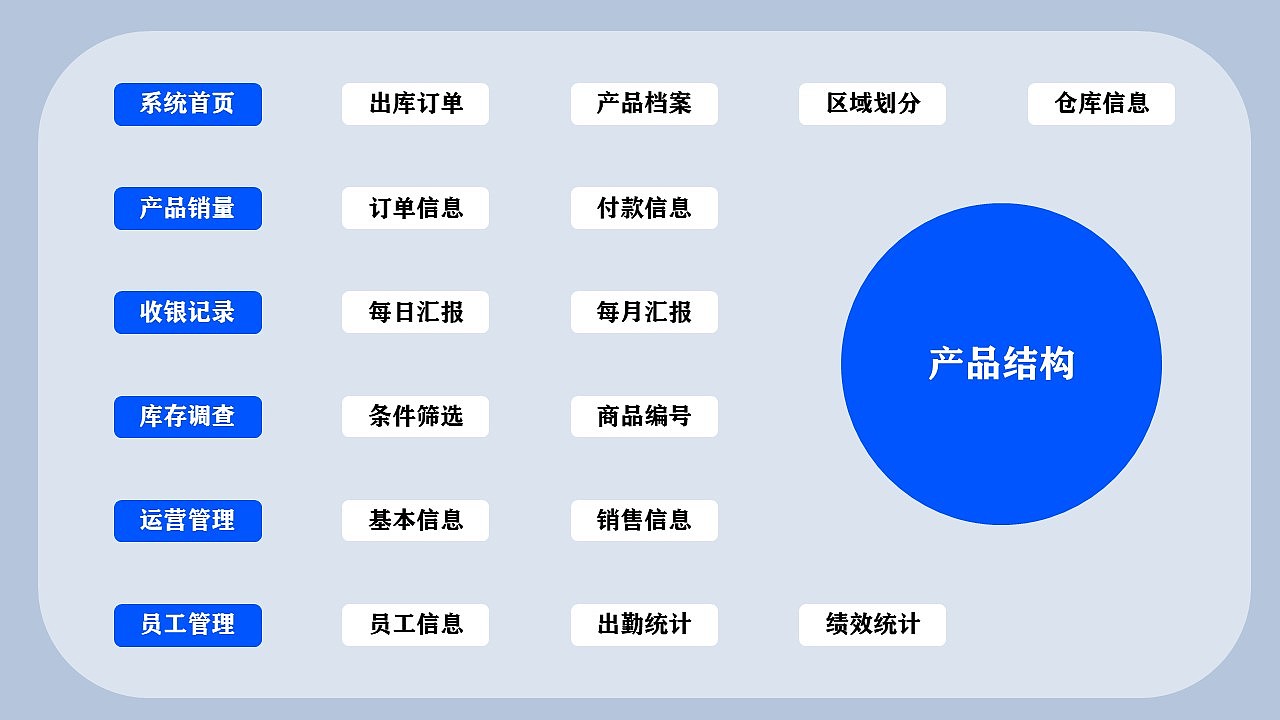 2023 熊小薇甜点后台管理系统复盘（图ZMzUyMzY0OTk2） - 运营设计 - 站酷设计师晴栀晚歌原创素材 - 站酷ZCOOL