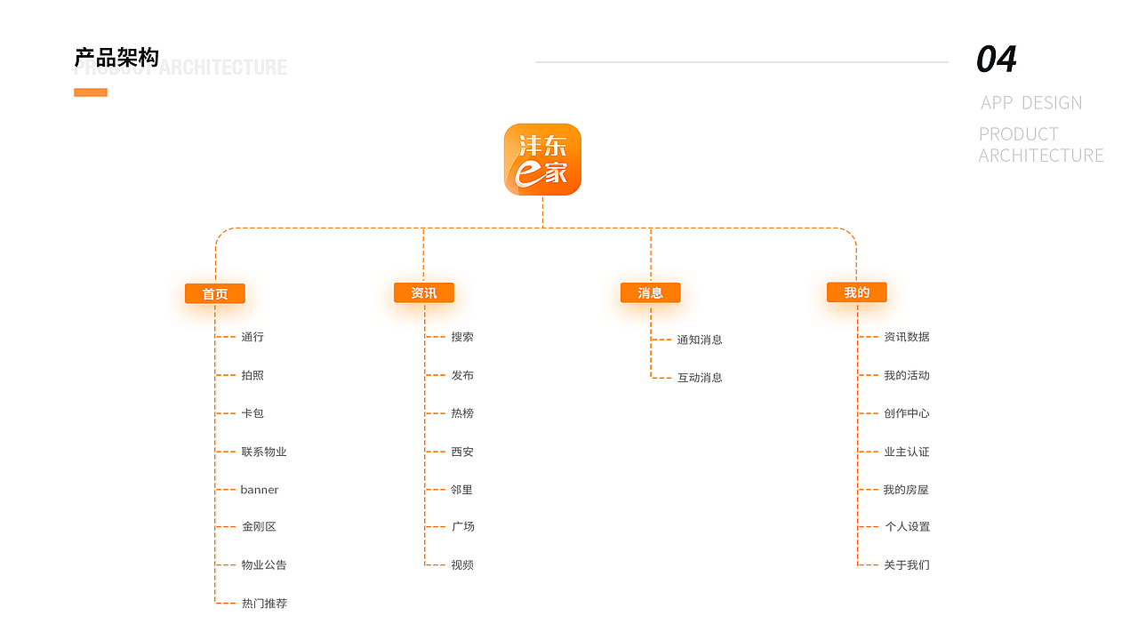 App设计（图ZMzIzOTIxMDk2） - 交互/UE - 站酷设计师Hey2022原创素材 - 站酷ZCOOL