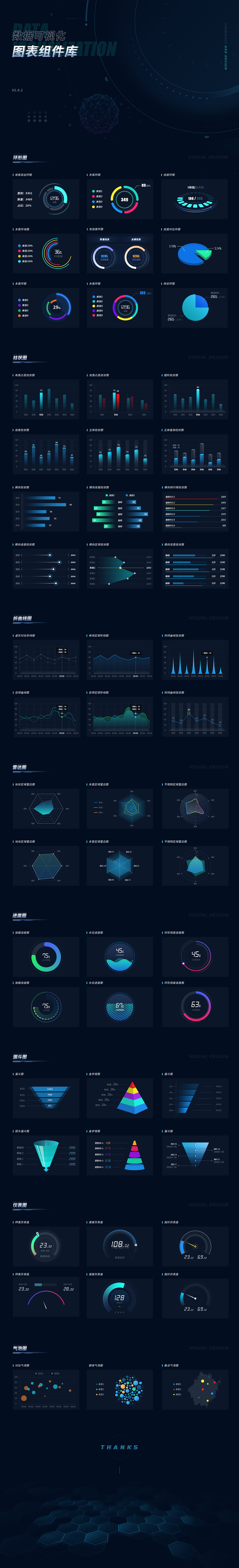 数据可视化图表组件