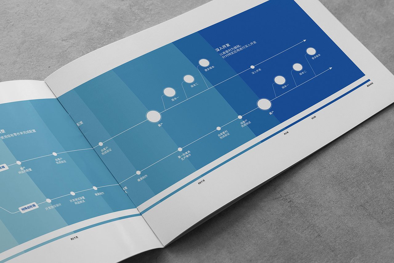 机械电子元器件画册