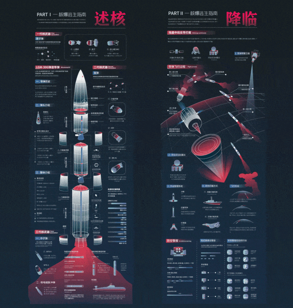 《核爆逃生指南》信息图表设计（图ZMzM4MjM5NDMy） - 信息图表 - 站酷设计师荒芸原创素材 - 站酷ZCOOL