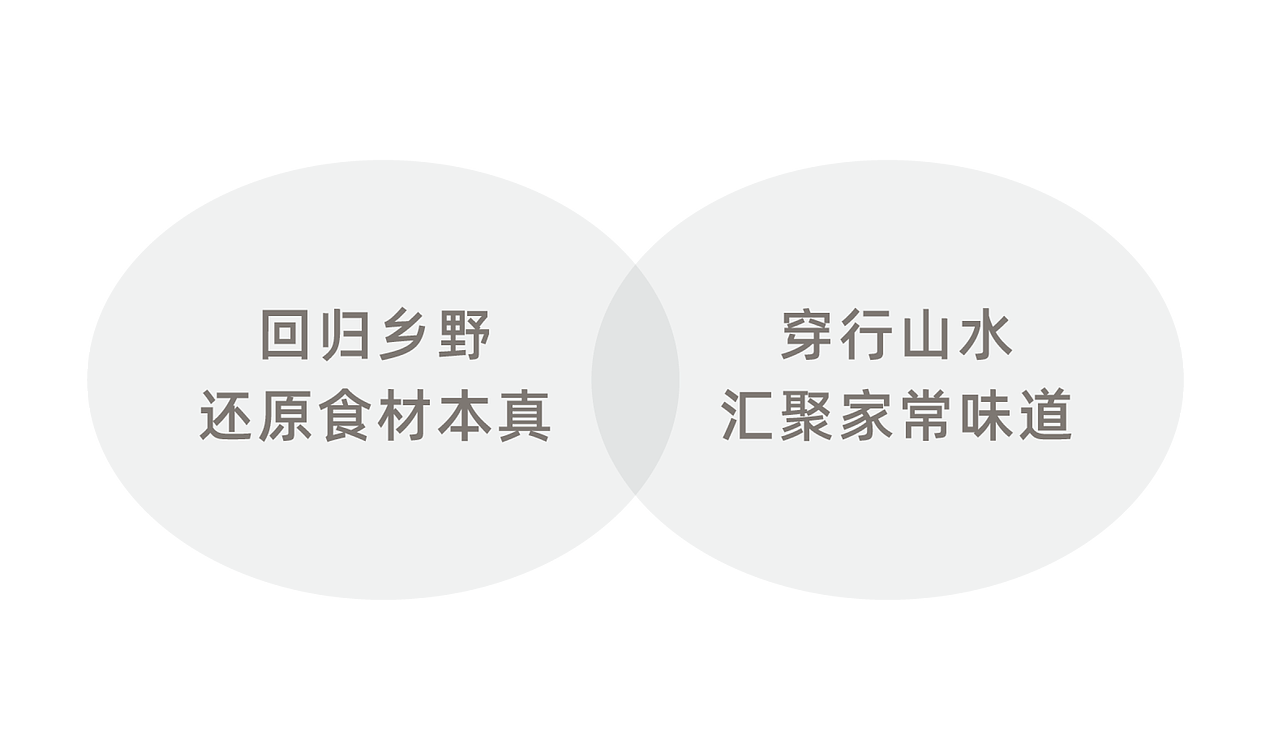 食古论今｜如何用视觉美学打造田园感的家常菜品牌？（图ZMzQ5OTA1ODY4） - 品牌 - 站酷设计师米禾品牌原创素材 - 站酷ZCOOL