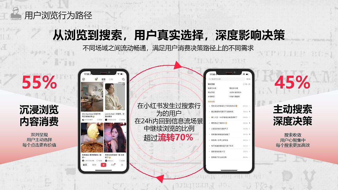 乐乐茶奶昔新品(一拳系列)营销方案