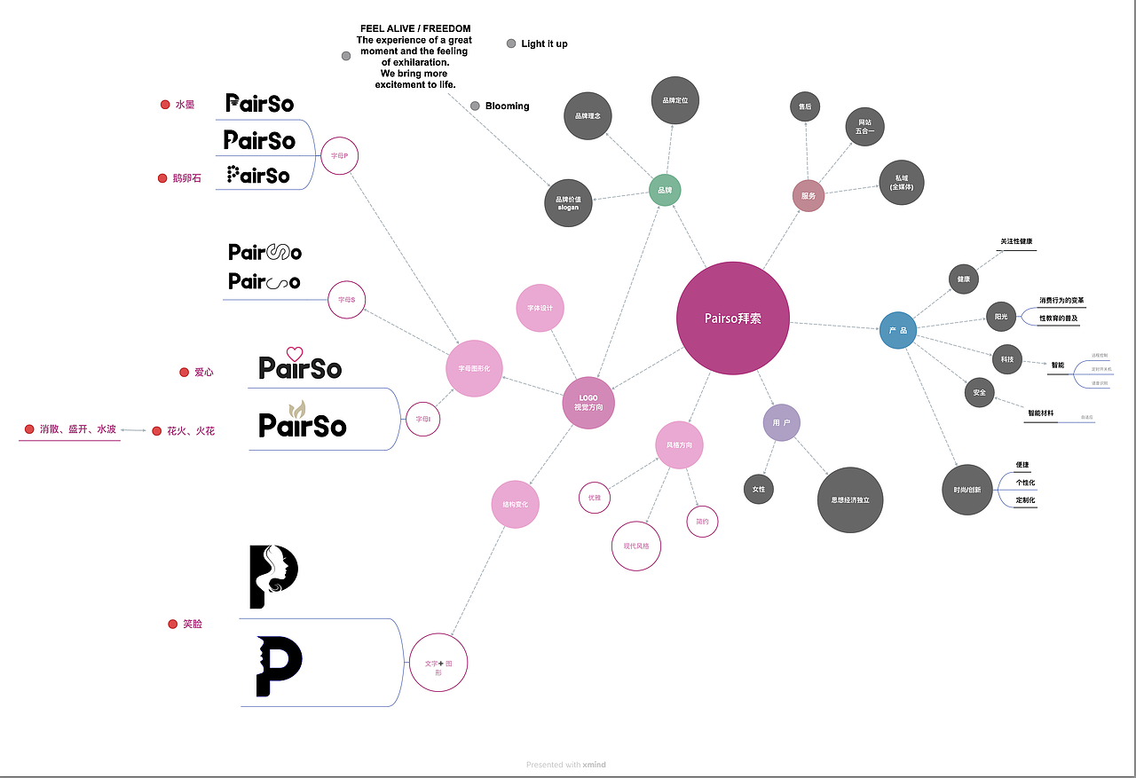 女性用品品牌字体logo及VI设计（图ZMzY0MDQ0NTYw） - 字体/字形 - 站酷设计师wupeipei07原创素材 - 站酷ZCOOL