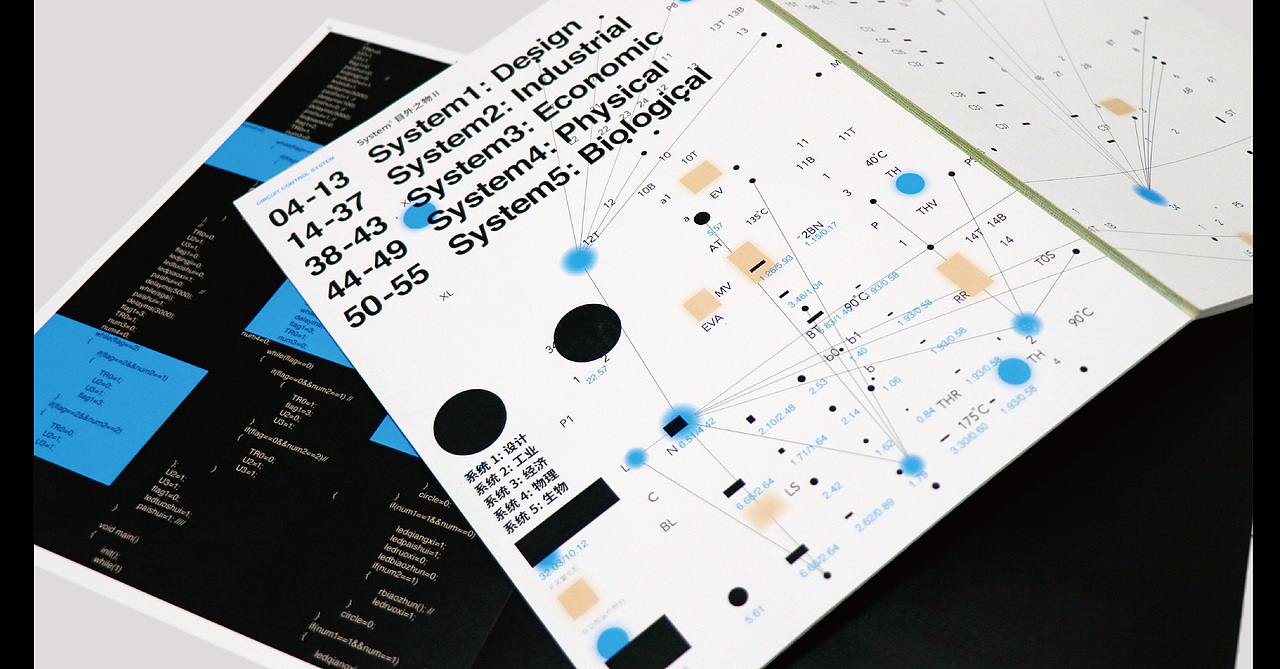 #2022青春答卷#System⁵ 目外之物