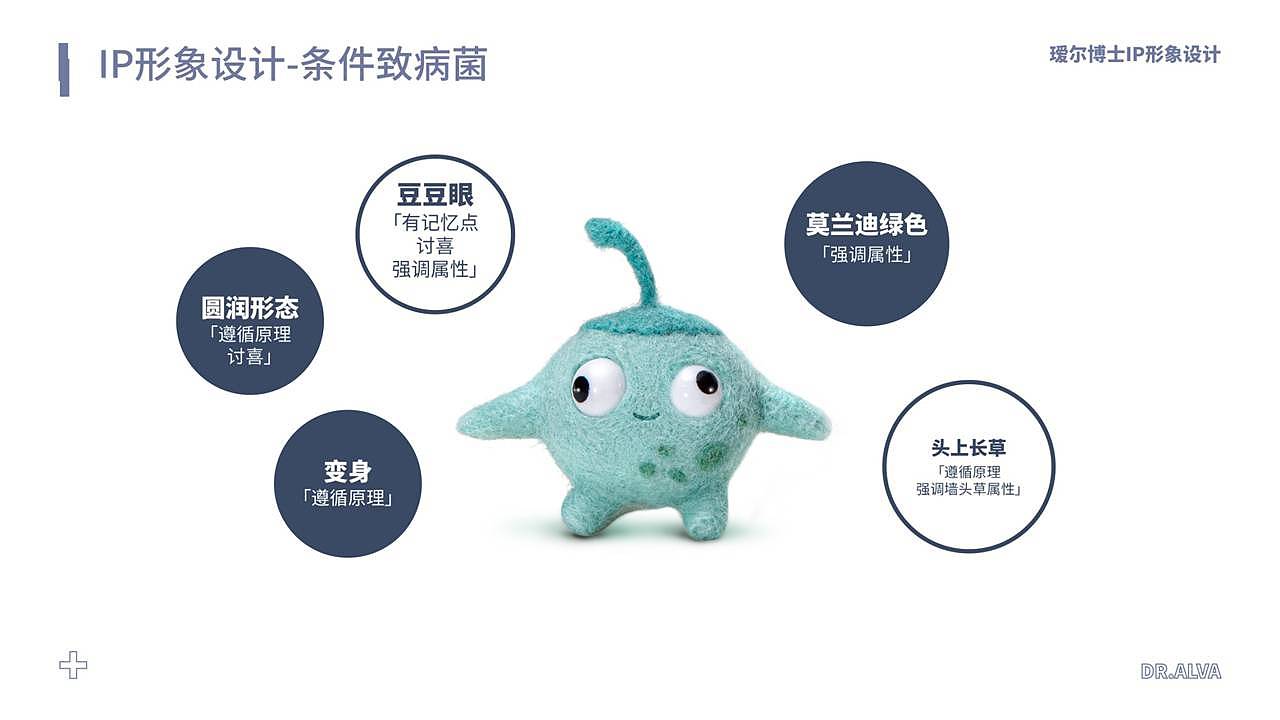 瑷尔博士品牌IP形象策划设计