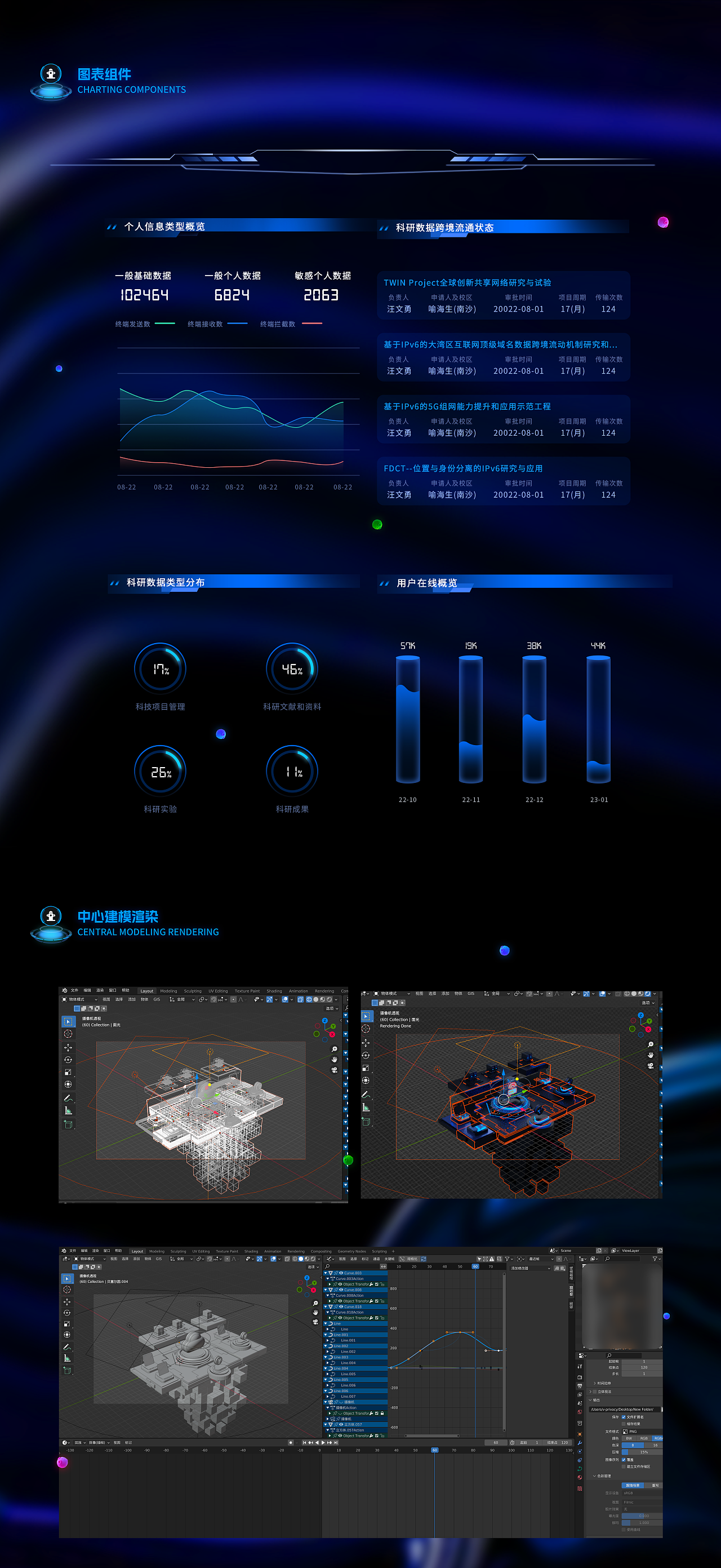 UI/UX作品集-Porfolio