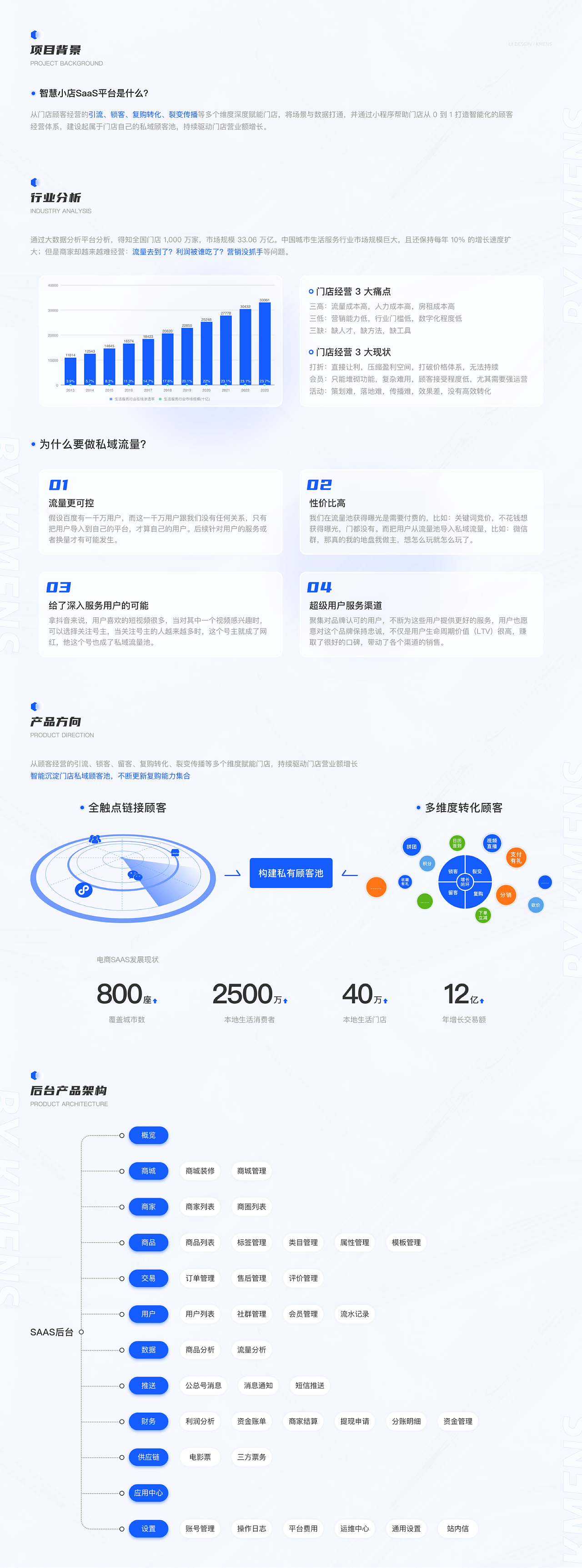 B端 SAAS-后台/移动端项目复盘总结（图ZMzU2NTY0MjAw） - 软件界面 - 站酷设计师哆啦的设计笔记原创素材 - 站酷ZCOOL