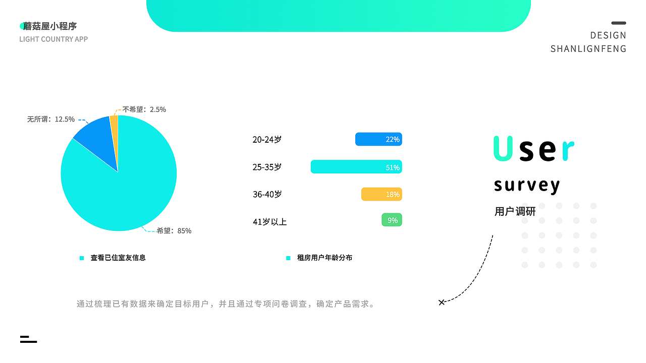 蘑菇居（图ZMjk5Mjc4NjQ4） - APP界面 - 站酷设计师梦还未做完原创素材 - 站酷ZCOOL