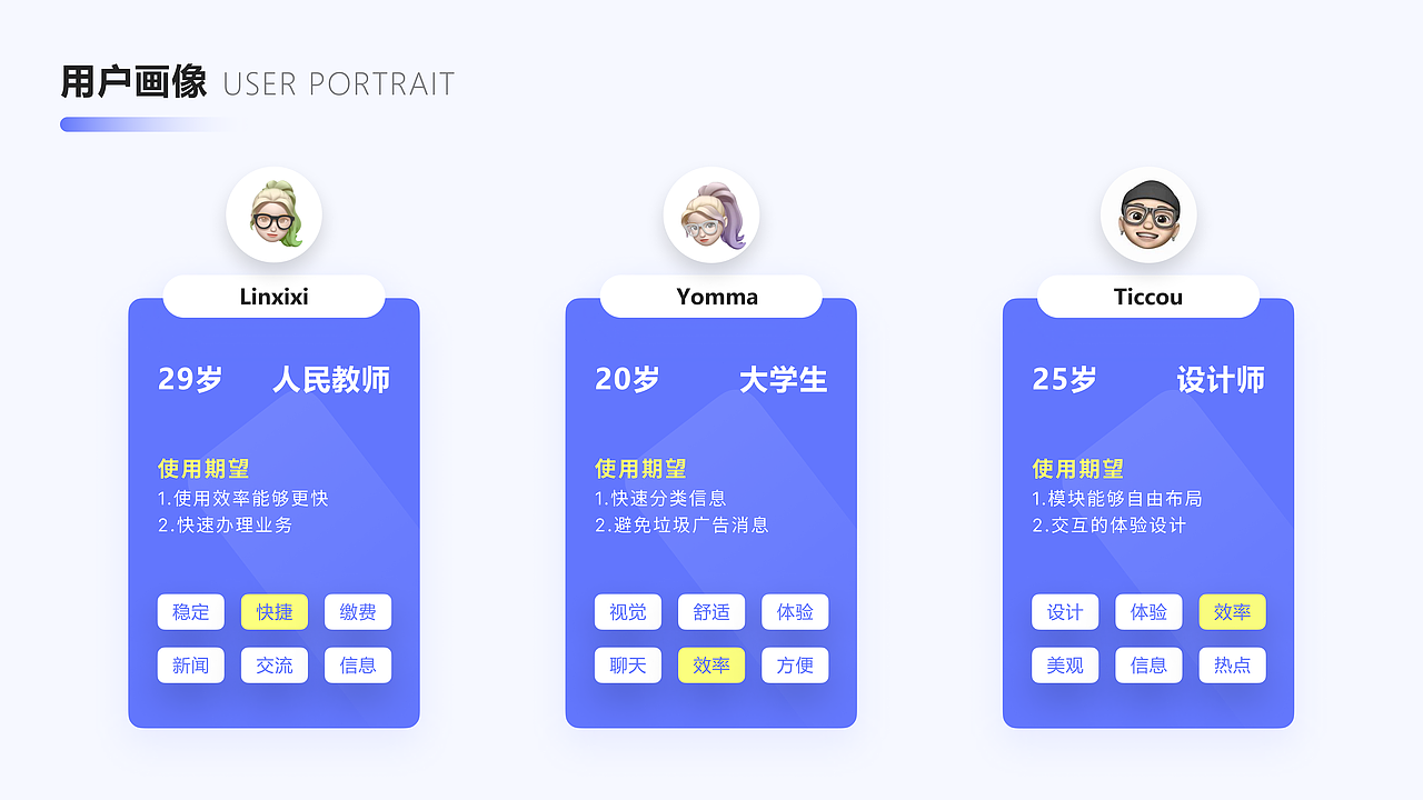 社区网站后台B端设计丨清新韵味的简洁