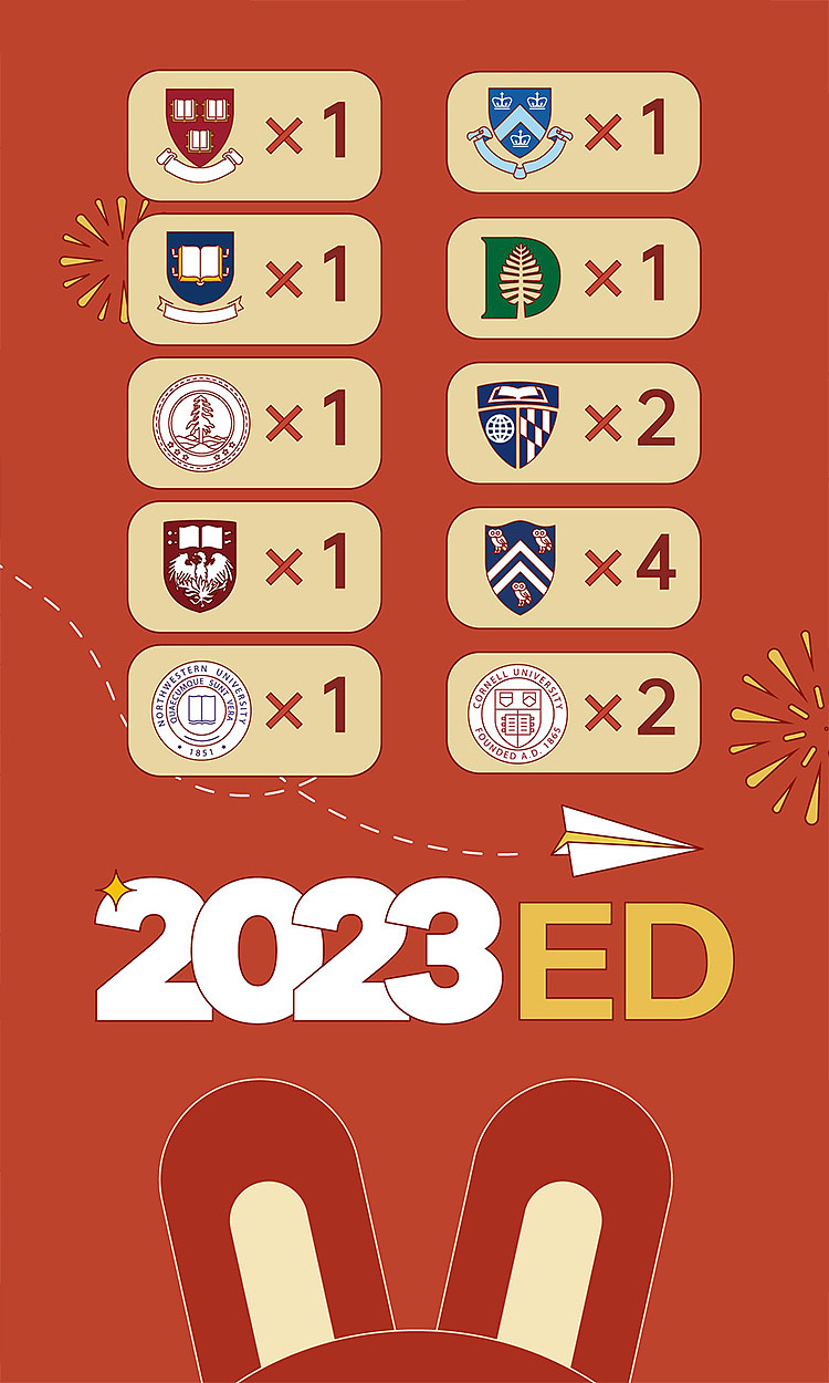 2023·STOOOGES EDUCATION 新年红包图