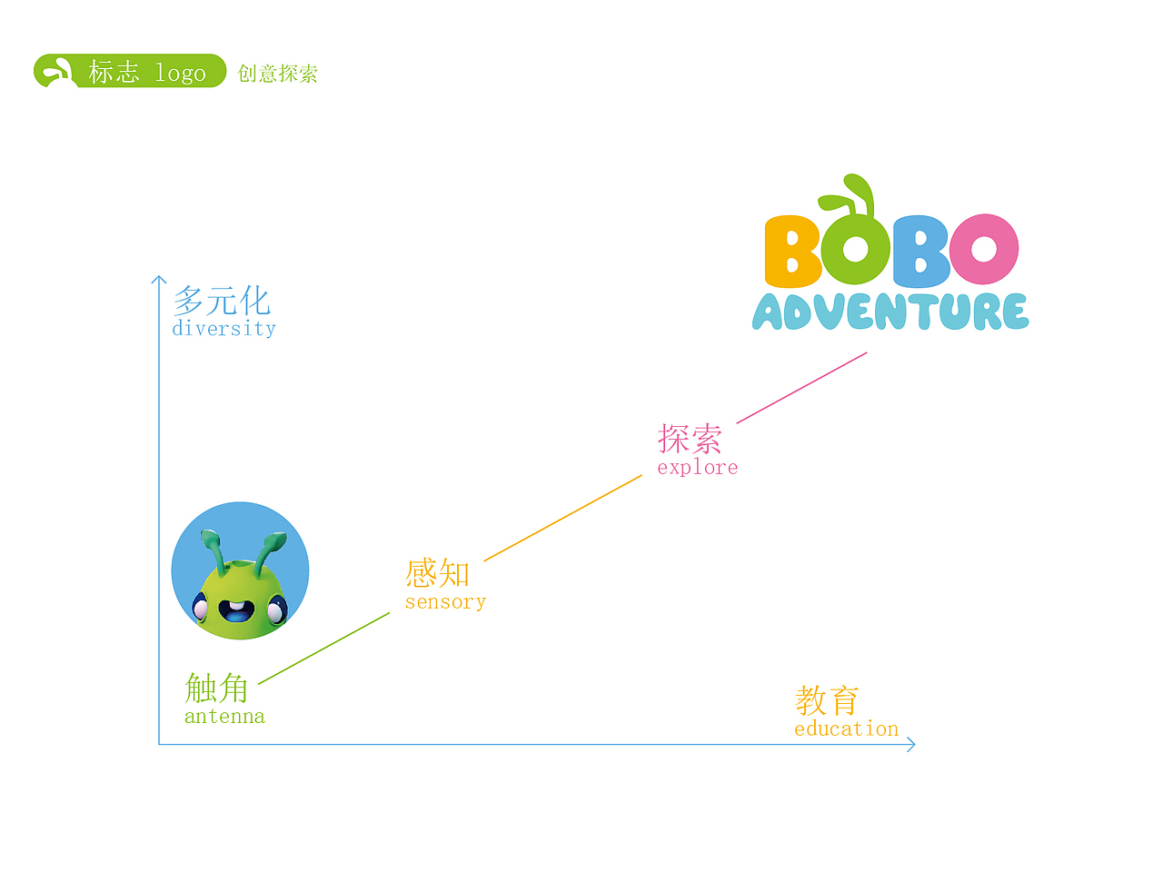 英语教育logo字体设计（图ZMzI0NjgxNzUy） - Logo - 站酷设计师FF平面设计师原创素材 - 站酷ZCOOL