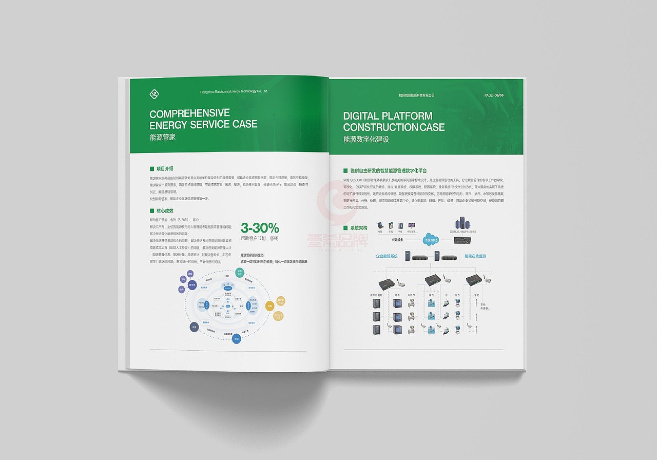 一希品牌设计--能源科技公司画册宣传册设计（图ZMjk3NjYwMTM2） - 书籍/画册 - 站酷设计师一希品牌设计原创素材 - 站酷ZCOOL