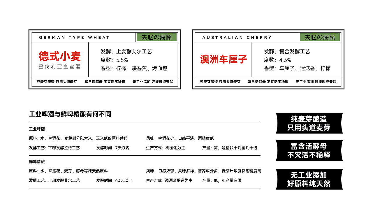 失忆的海豚丨精酿品牌如何破圈？知行合一才是好品牌（图ZMzI2MzM4MzUy） - 品牌 - 站酷设计师刺猬品牌原创素材 - 站酷ZCOOL