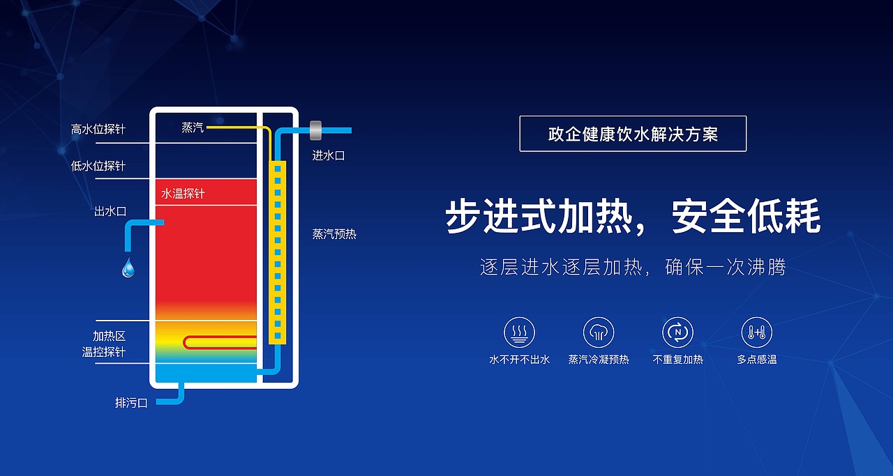 济达商业饮水机海报设计（图ZMzIzMTU2Nzg4） - 宣传物料 - 站酷设计师亮火营销型设计原创素材 - 站酷ZCOOL