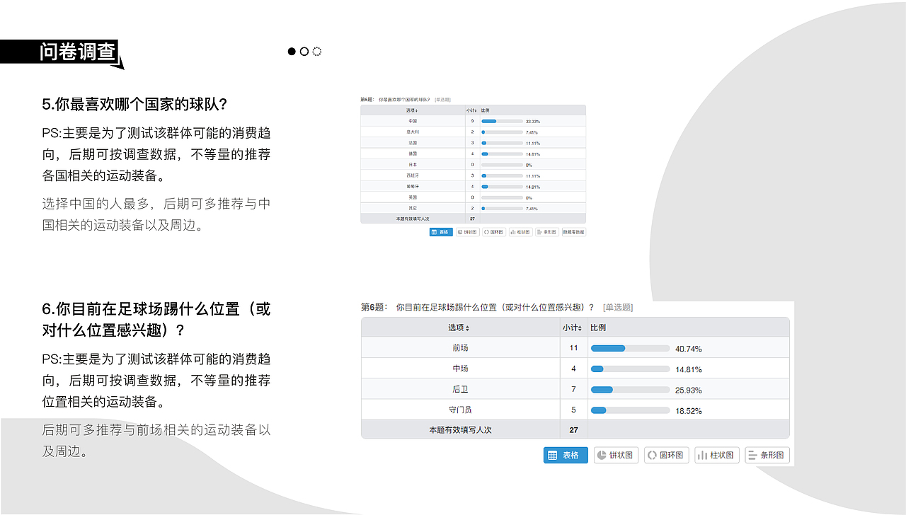 H5广告设计 测测在足球场你适合踢什么位置（图ZMjk3NDM5MzY4） - 交互/UE - 站酷设计师薛广原创素材 - 站酷ZCOOL