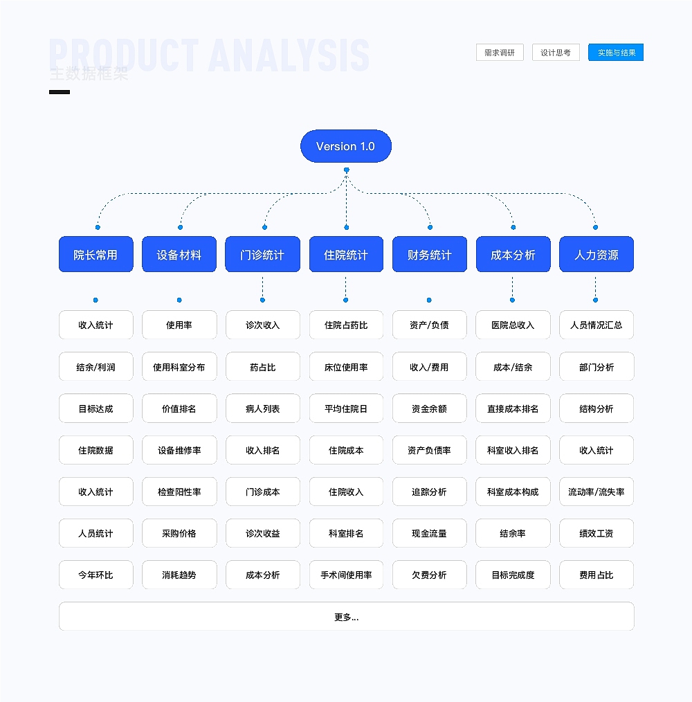 霸王龙Xx.2025作品集