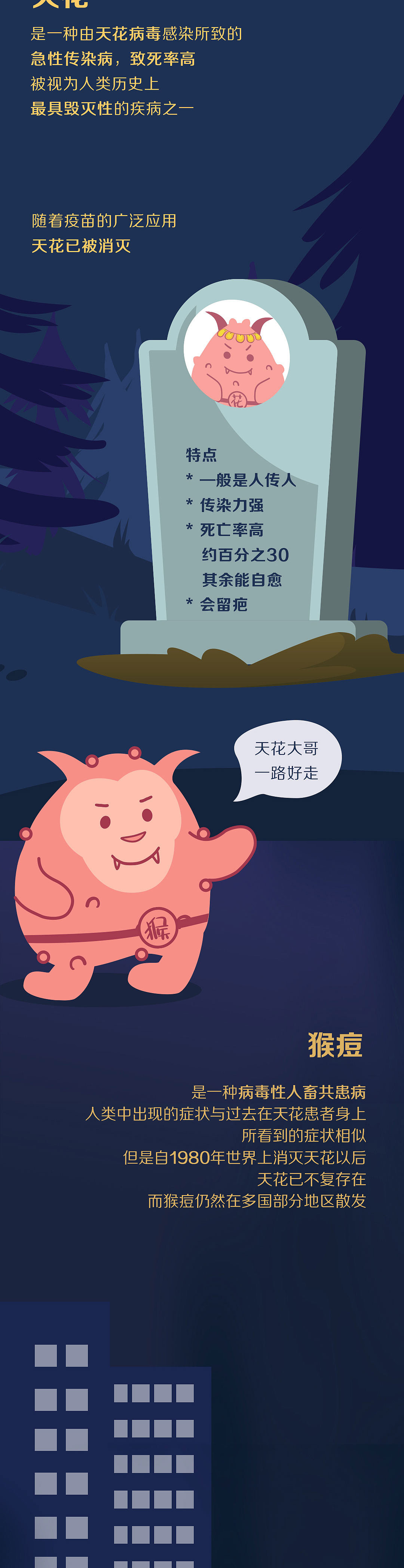 猴痘长图插画设计（图ZMzIyNjA4MDEy） - 其他动漫 - 站酷设计师安闲2019原创素材 - 站酷ZCOOL
