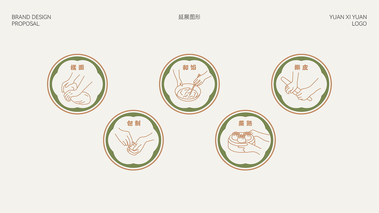 源玺源烧麦品牌设计提案（图ZMjk5OTE4Njgw） - 品牌 - 站酷设计师7dongdong原创素材 - 站酷ZCOOL