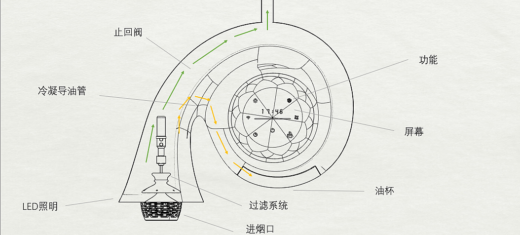 吊顶式智能油烟机（图ZMzAwNzM0NzY0） - 生活用品 - 站酷设计师揍哭我求求你原创素材 - 站酷ZCOOL