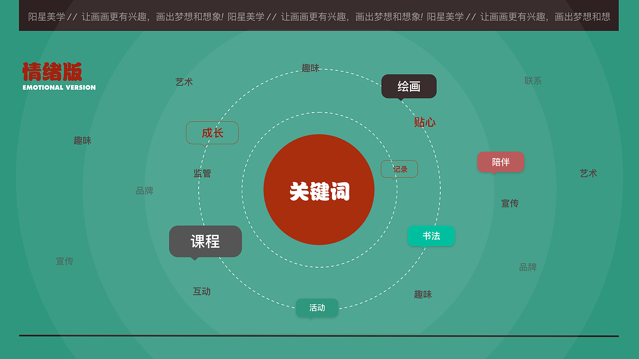 UI/视觉项目总结（图ZMzM3MDIzMzg4） - 软件界面 - 站酷设计师洋唲原创素材 - 站酷ZCOOL